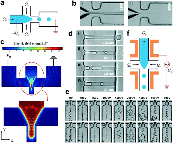 Active droplet generation with electric fields